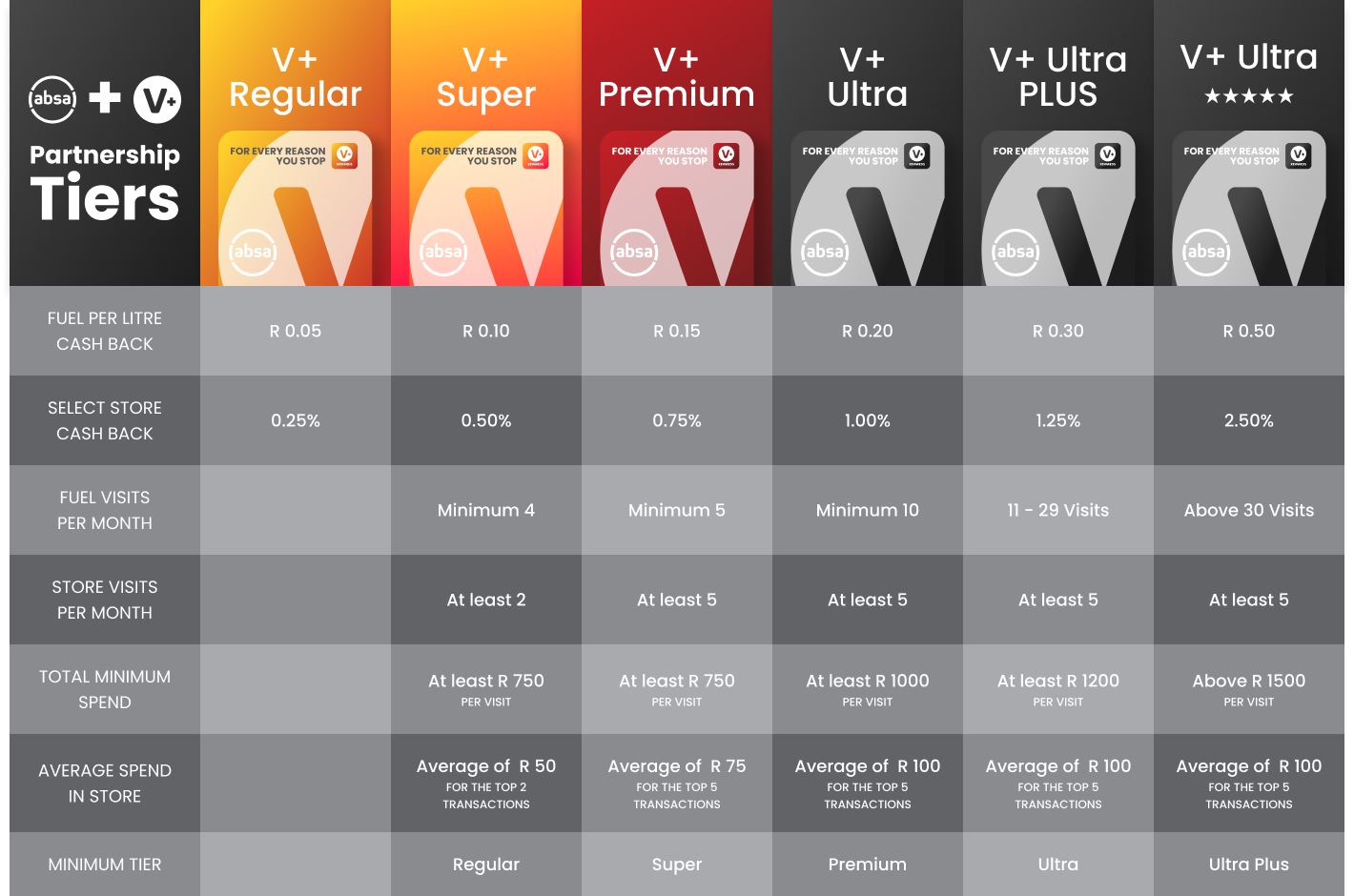 V+ Tiering Banner